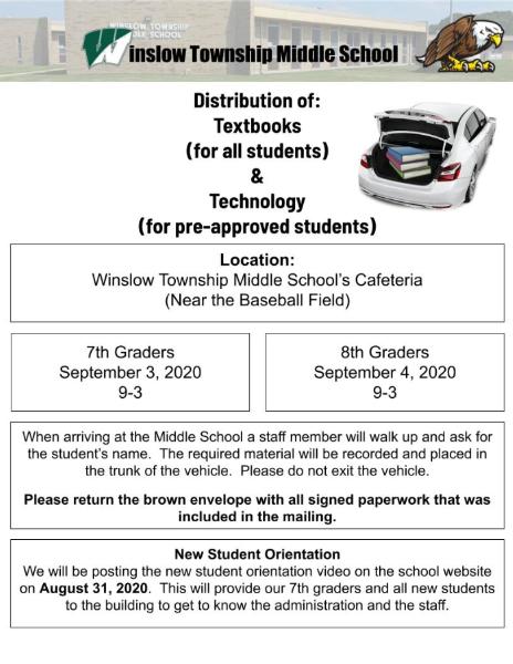 Distribution of Books/Technology (8th Grade)